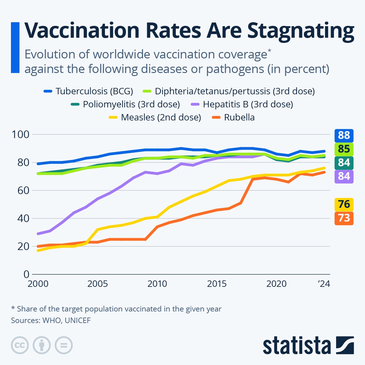 vaccinazioni