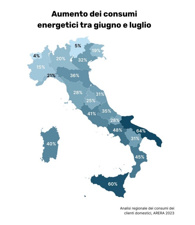 Aumento dei consumi energetici tra giugno e luglio