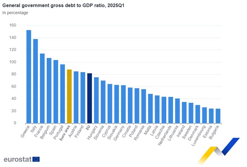eurostat pil