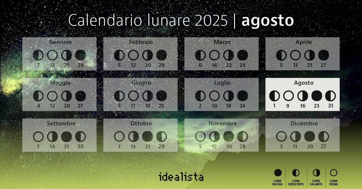 calendario lunare agosto 2025