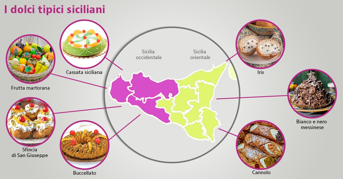 dolci tipici siciliani