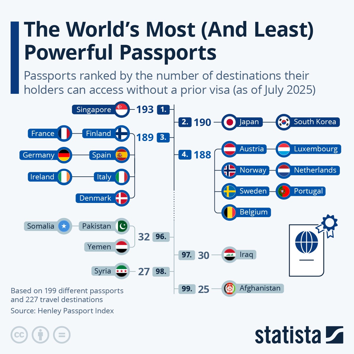 passaporti