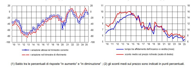 prezzi vendita