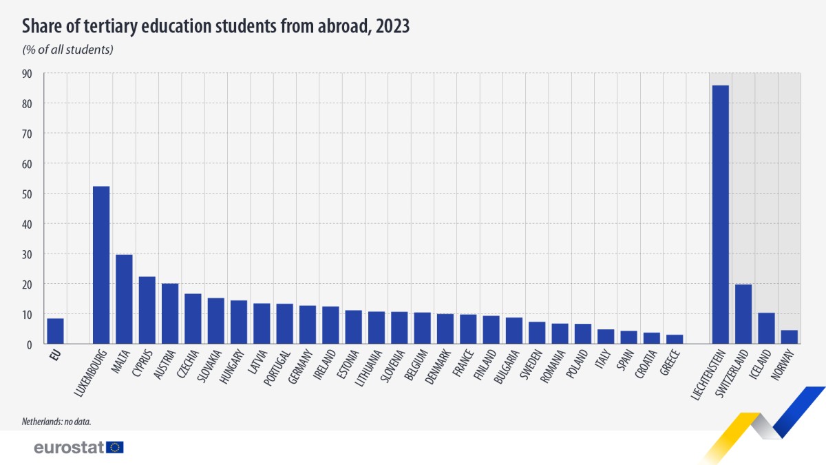 studenti