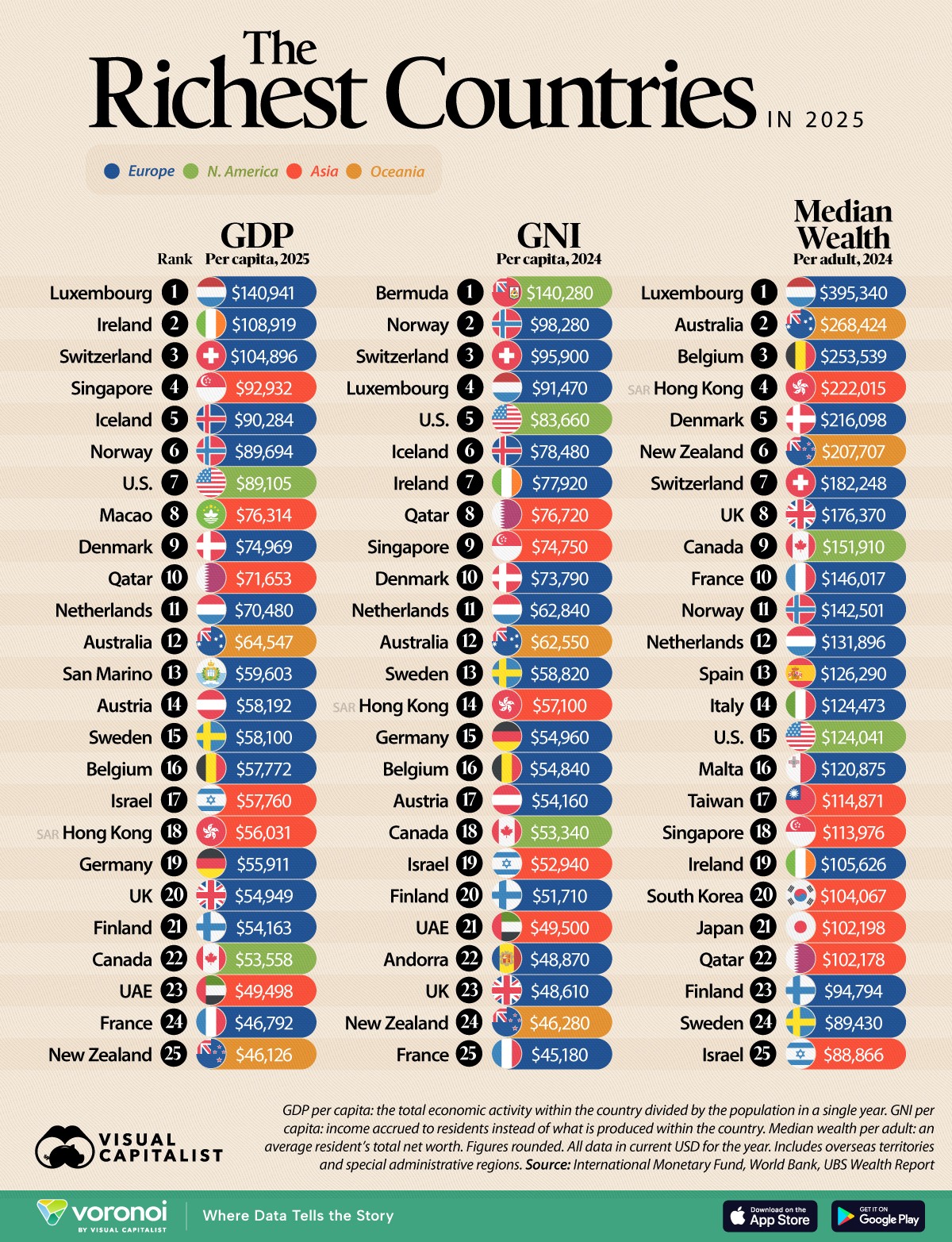 richest-countries-in-three-metrics_web_update.jpg