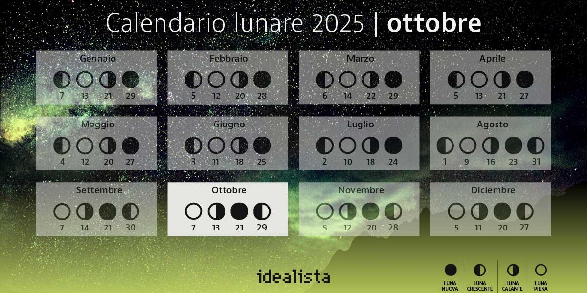 calendario lunare ottobre 2025
