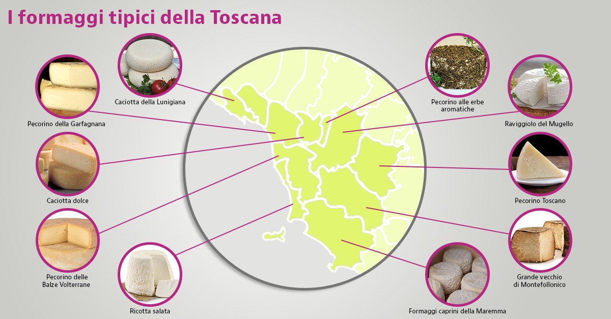 formaggi tipici toscani