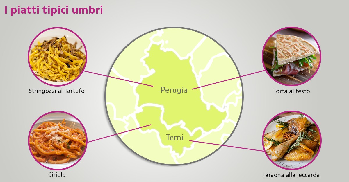 piatti tipici Umbria