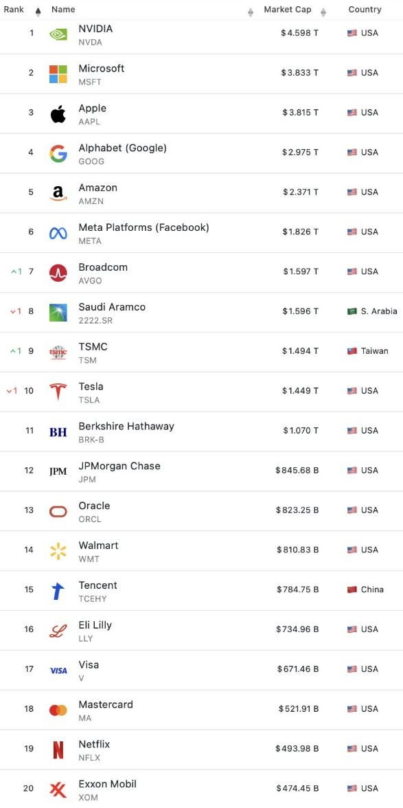 Empresas más valiosas del mundo