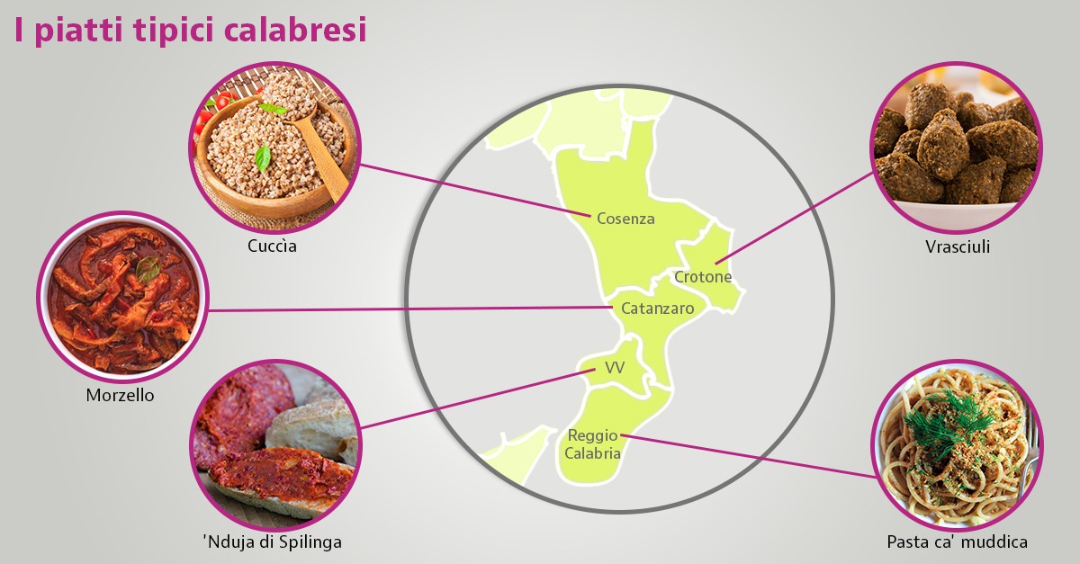 piatti tipici calabresi
