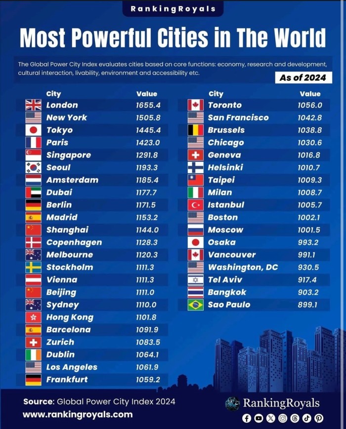 città