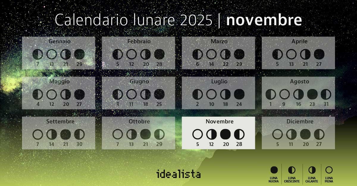 calendario lunare novembre 2025