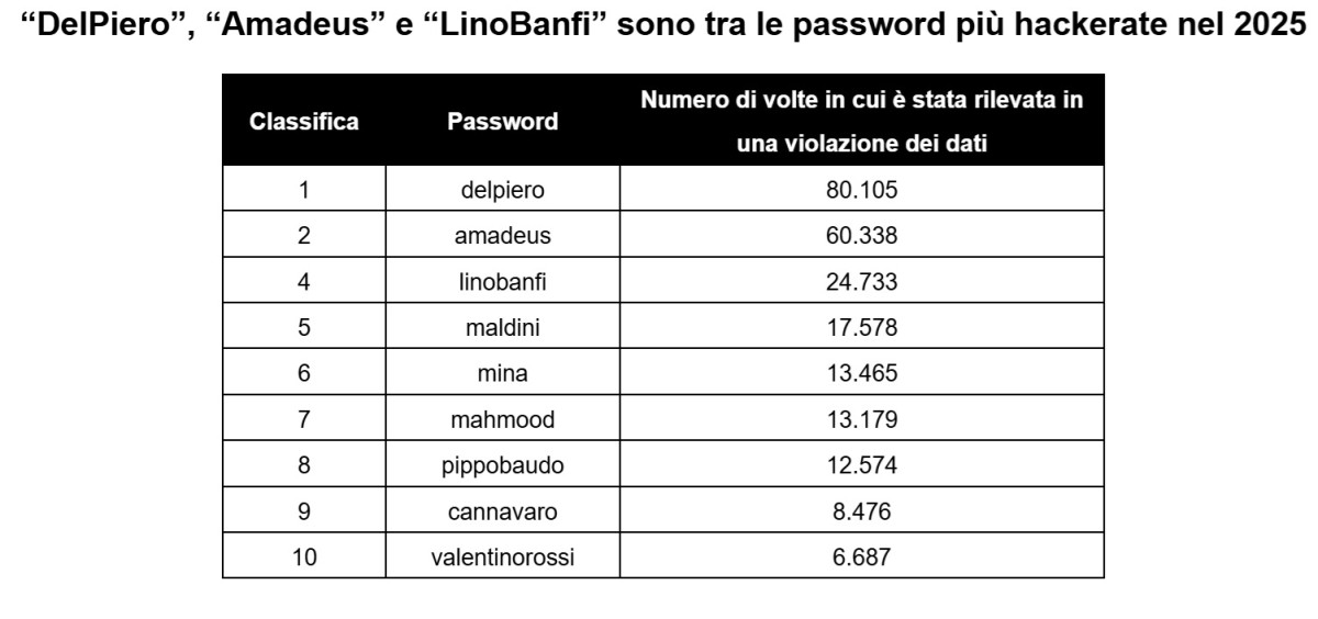 password