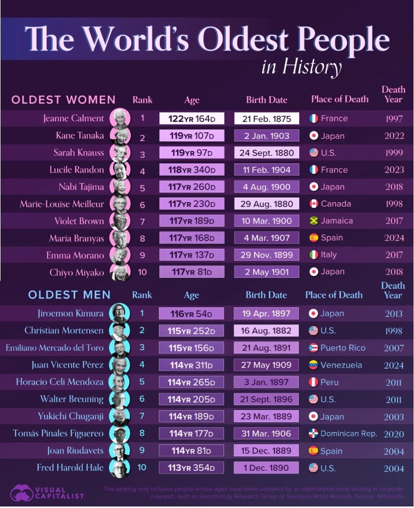 persone anziane nel mondo