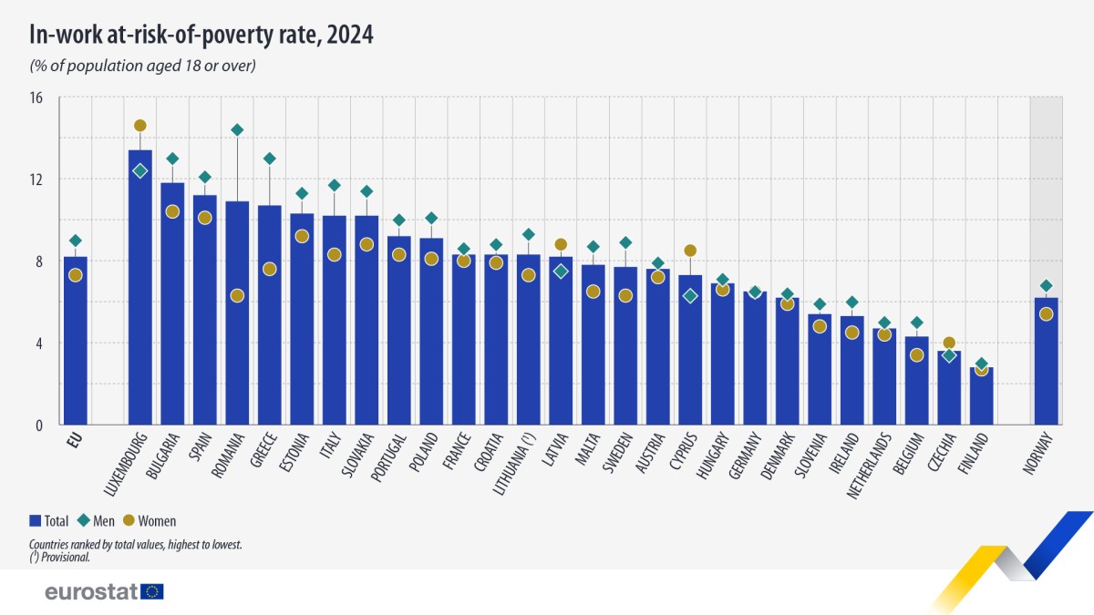 Eurostat