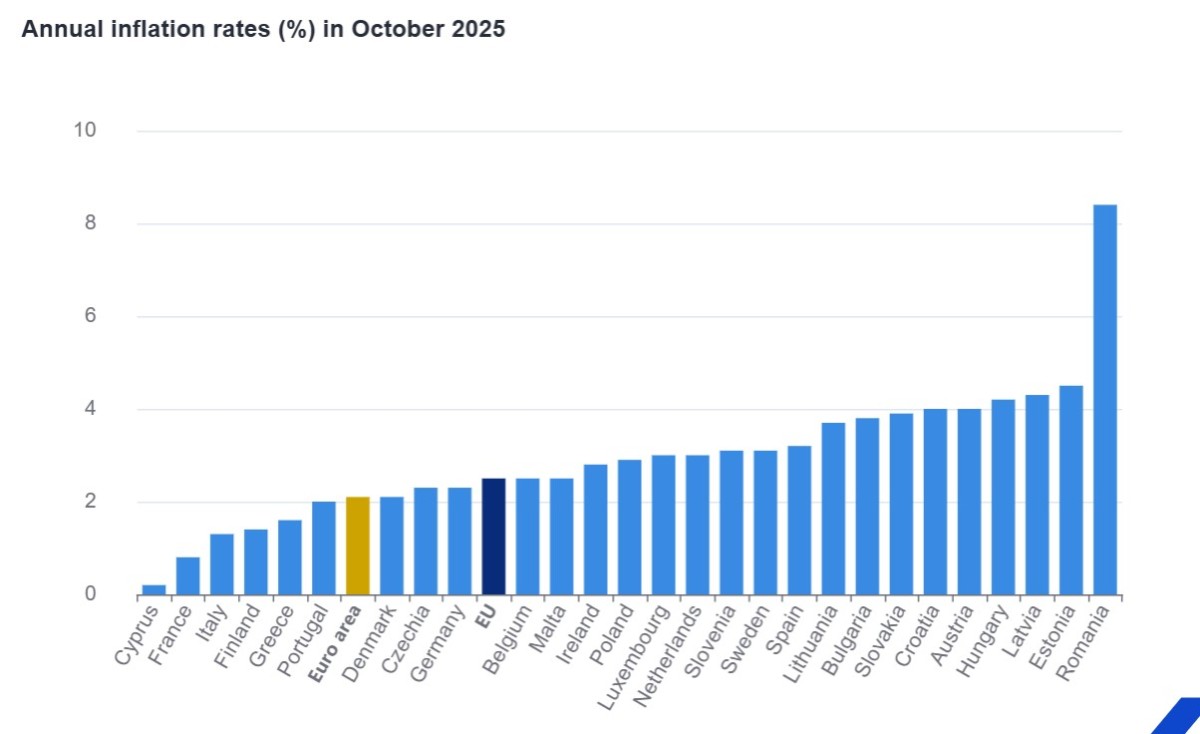 Inflazione area euro