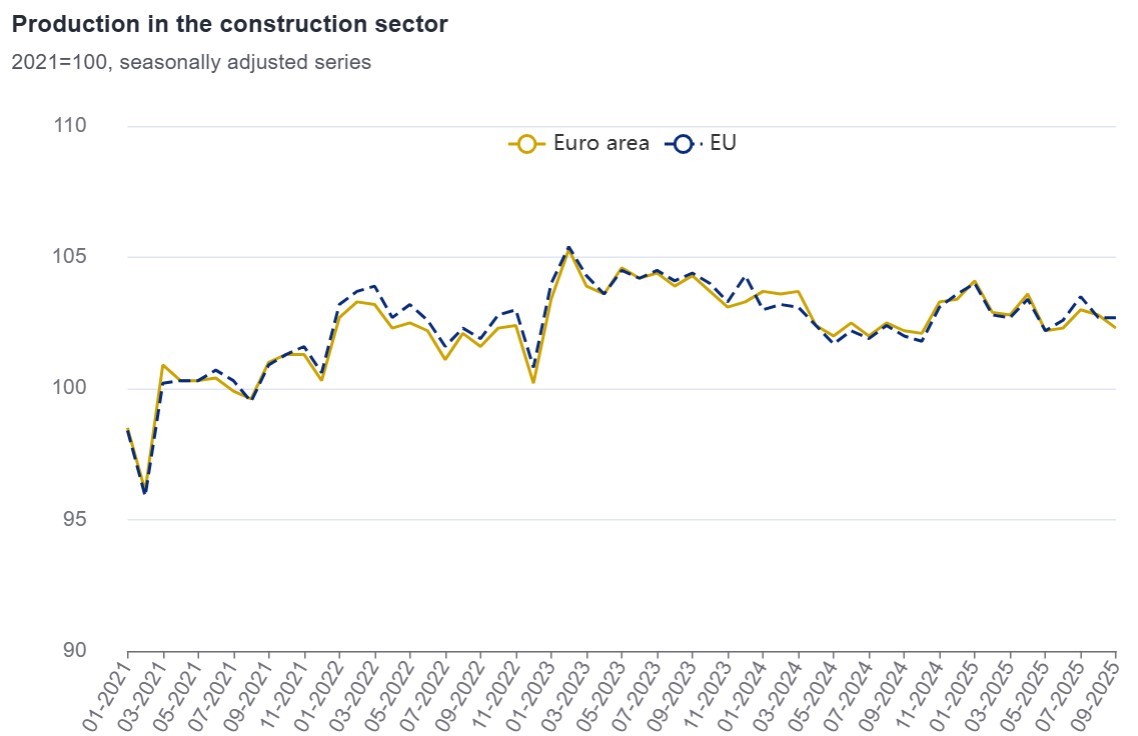 Produzione costruzioni