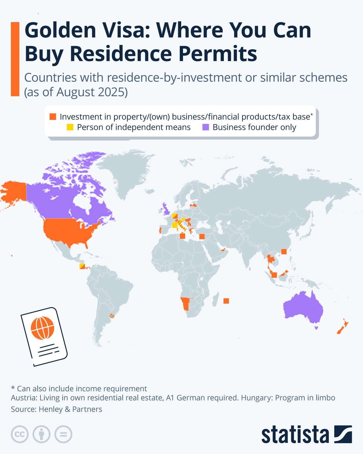 golden visa nel mondo