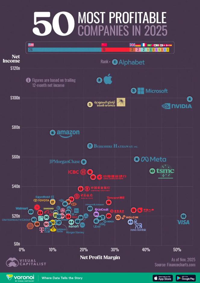 aziende più redditizie
