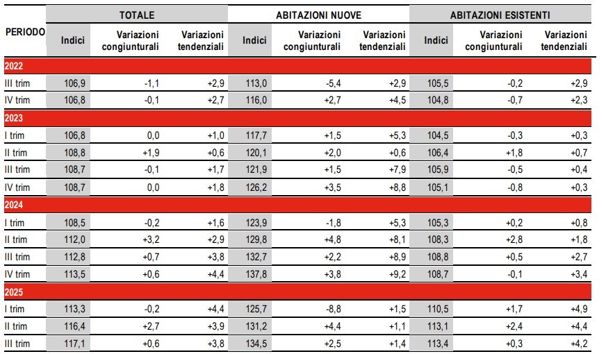 evoluzioneprezzicase