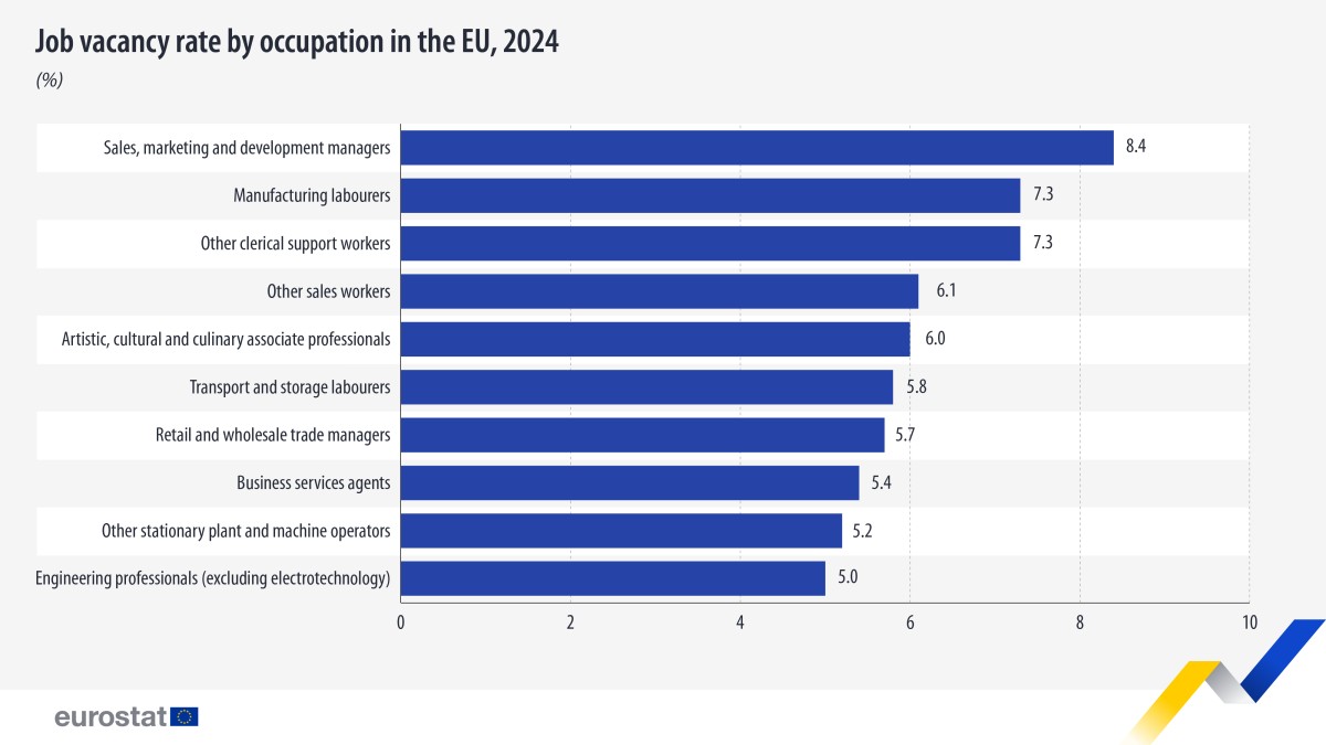 Eurostat