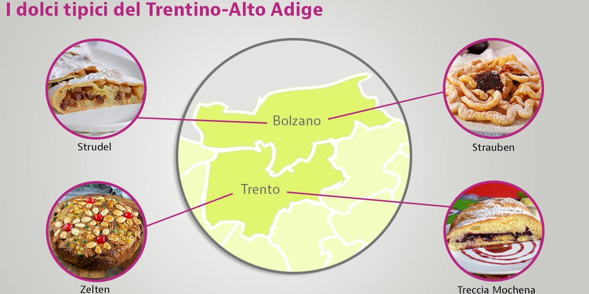 dolci tipici del Trentino Alto Adige
