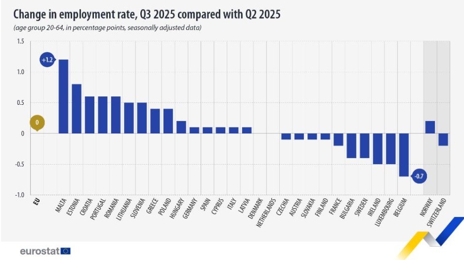 occupazione ue