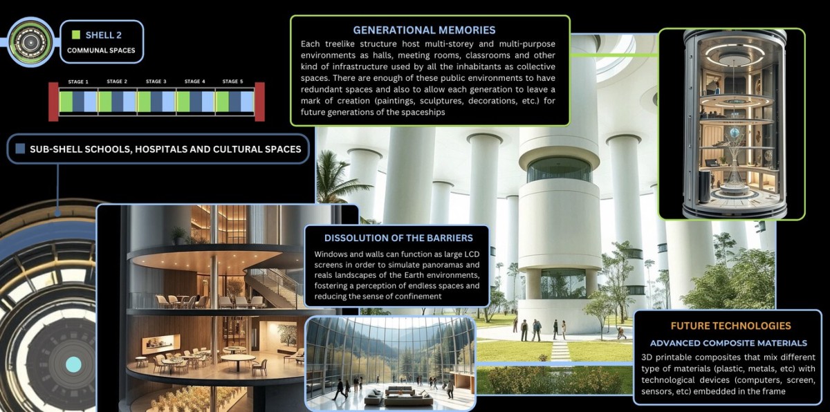 La nave che ci porterà verso le stelle