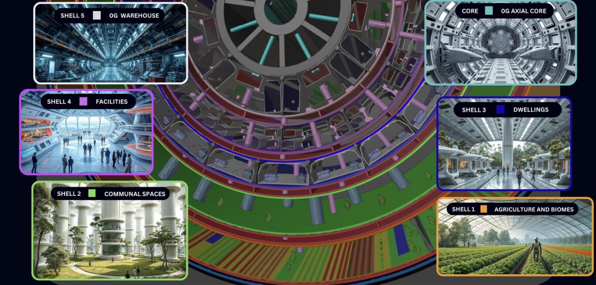 Distribuzione e strati