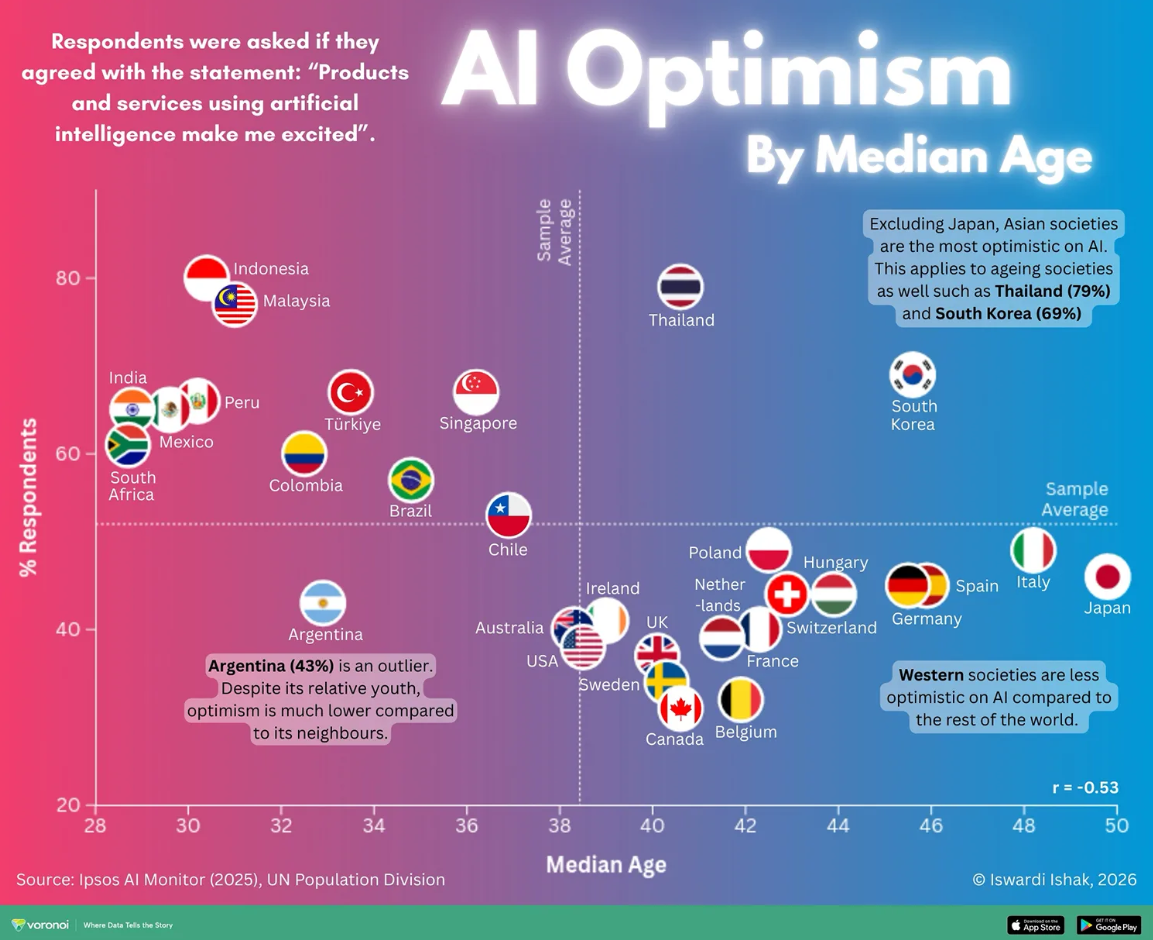 intelligenza artificiale