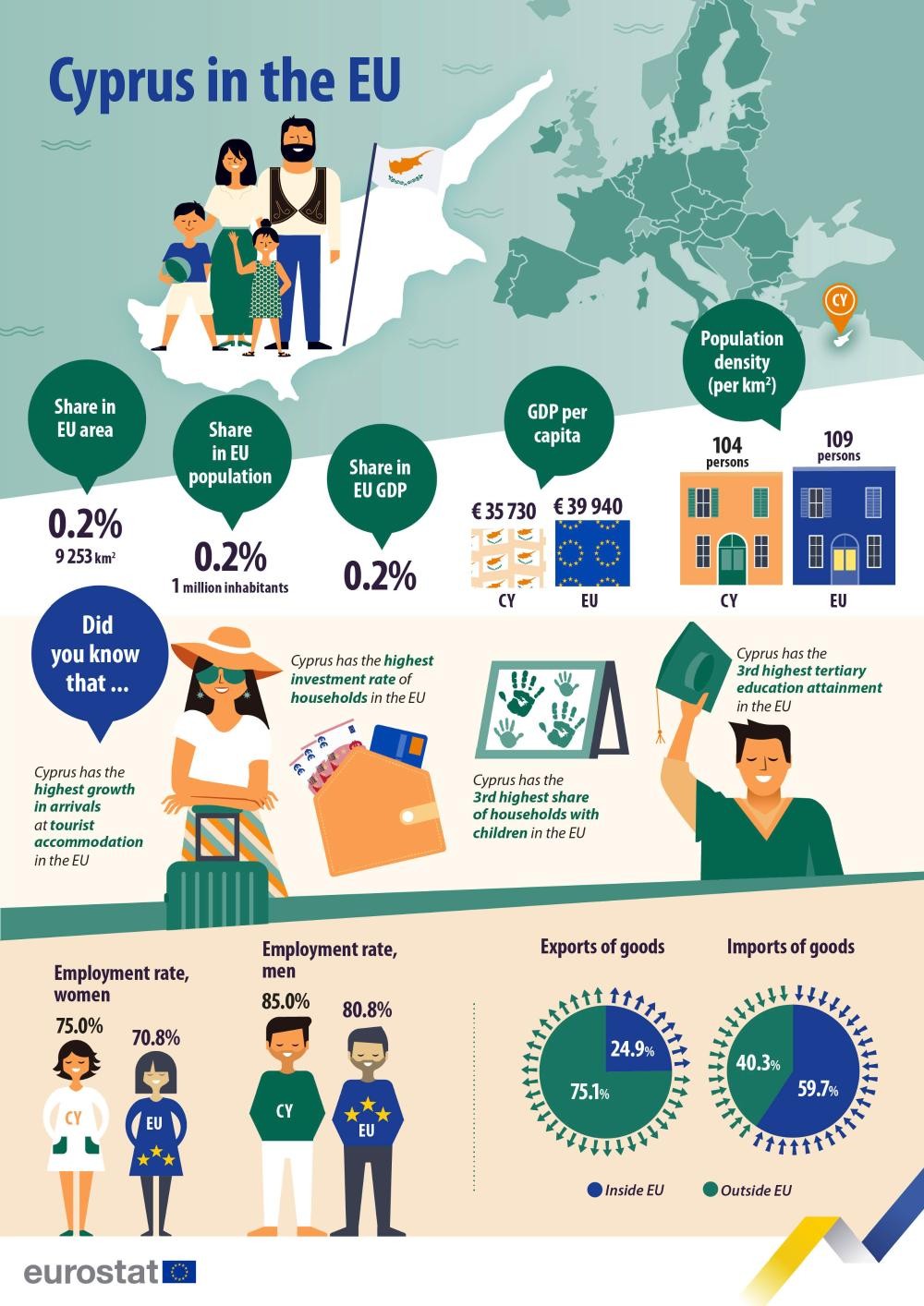 Cipro alla guida del Consiglio Ue