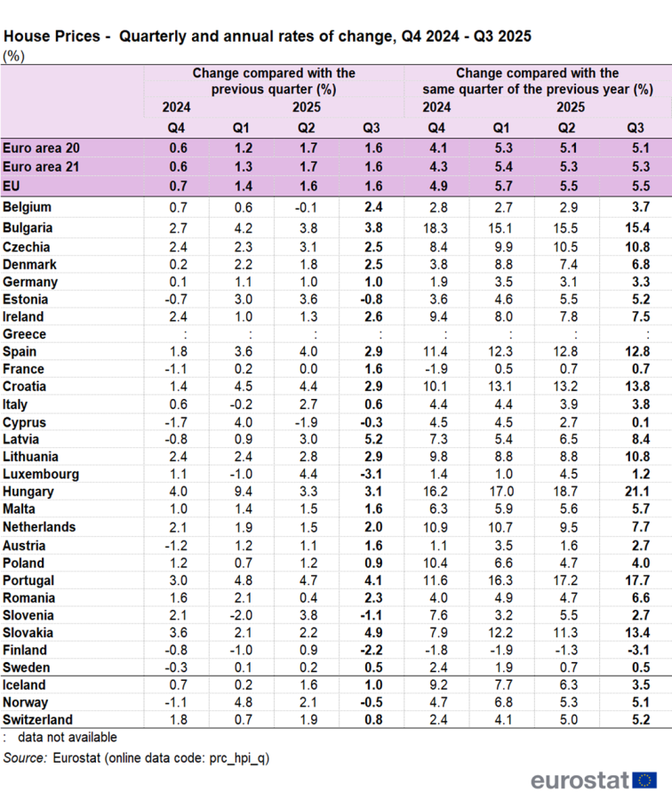 Indice dei prezzi delle case
