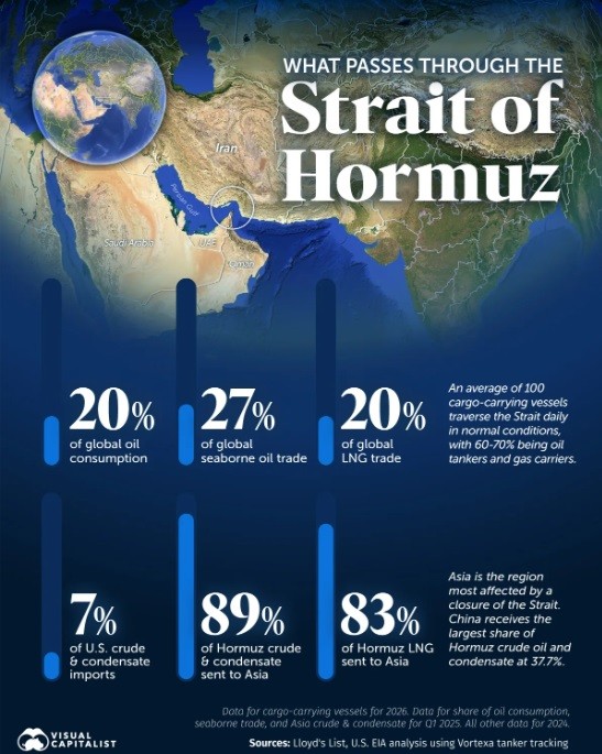 hormutz