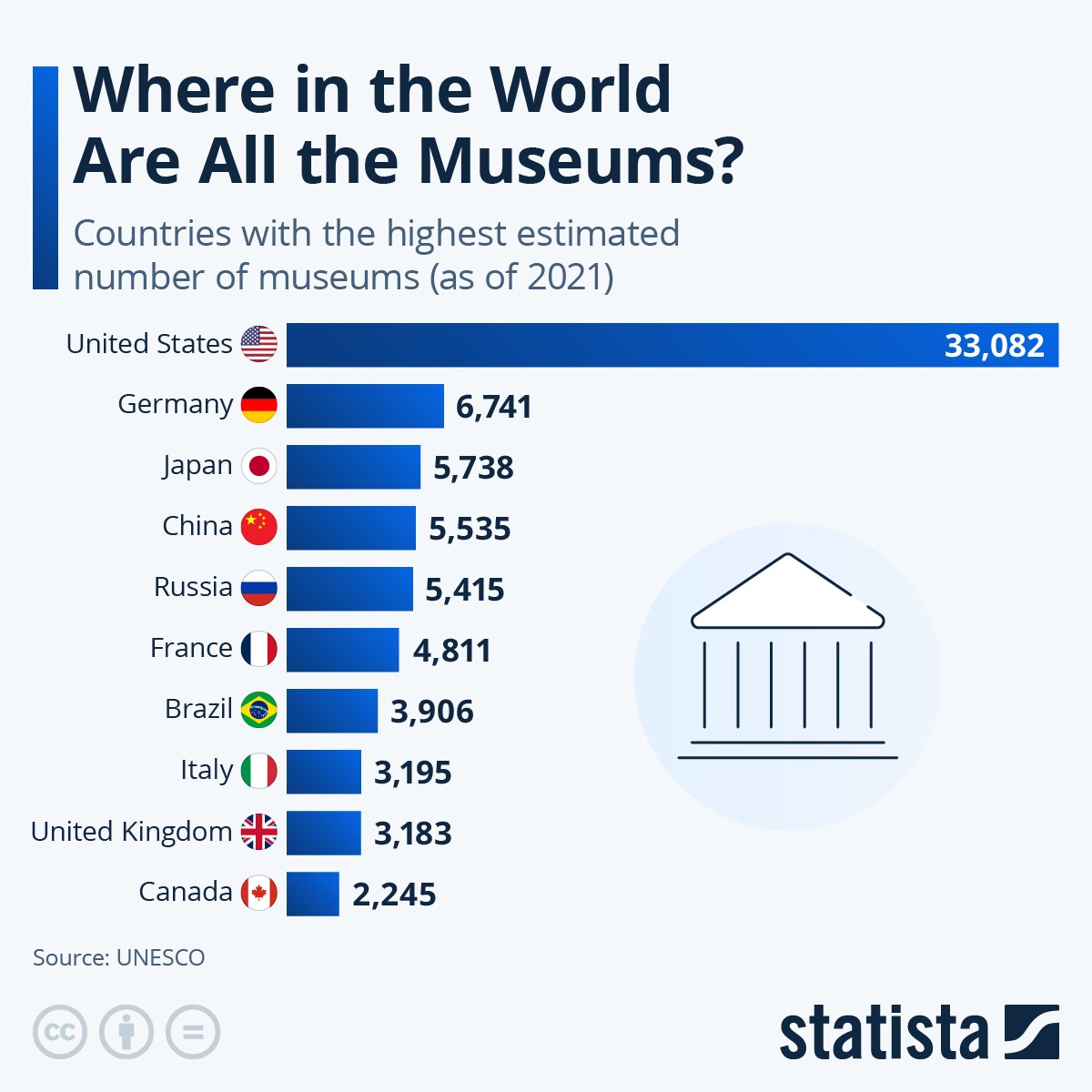 musei
