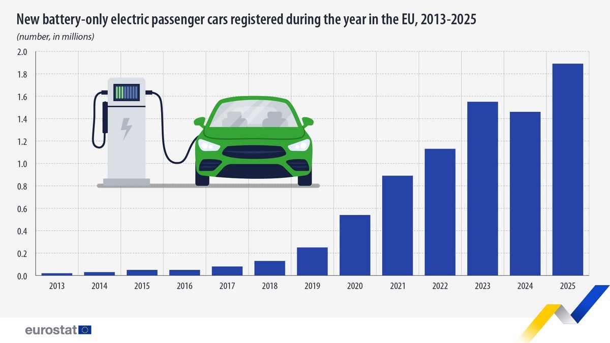 Andamento auto elettriche