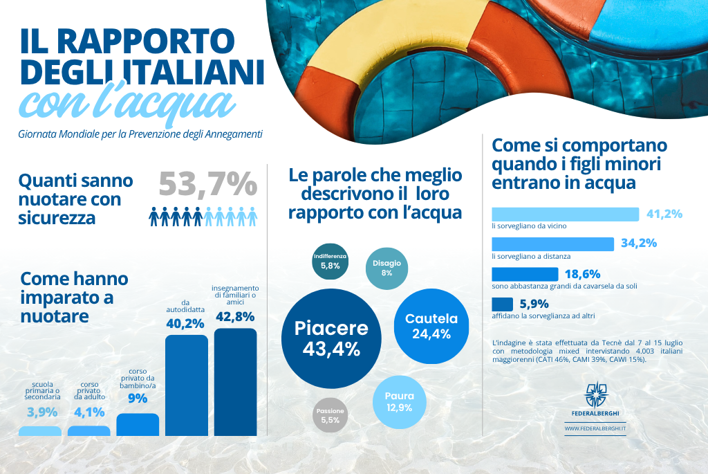 nuoto e italiani