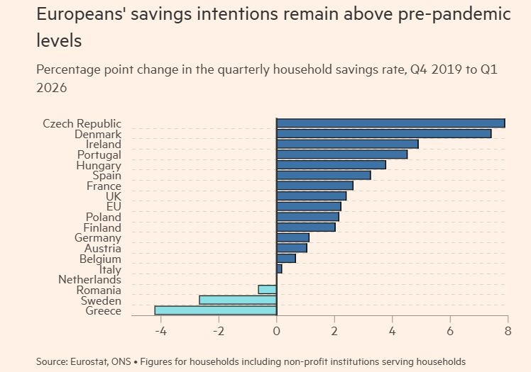 Tasso di risparmio in Europa