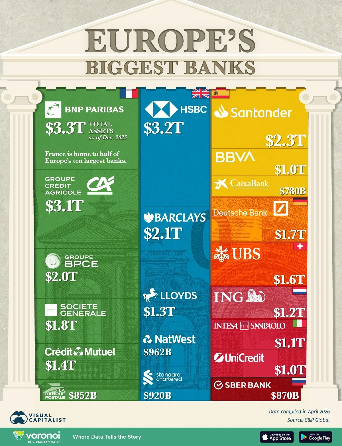 Le più grandi banche d'Europa