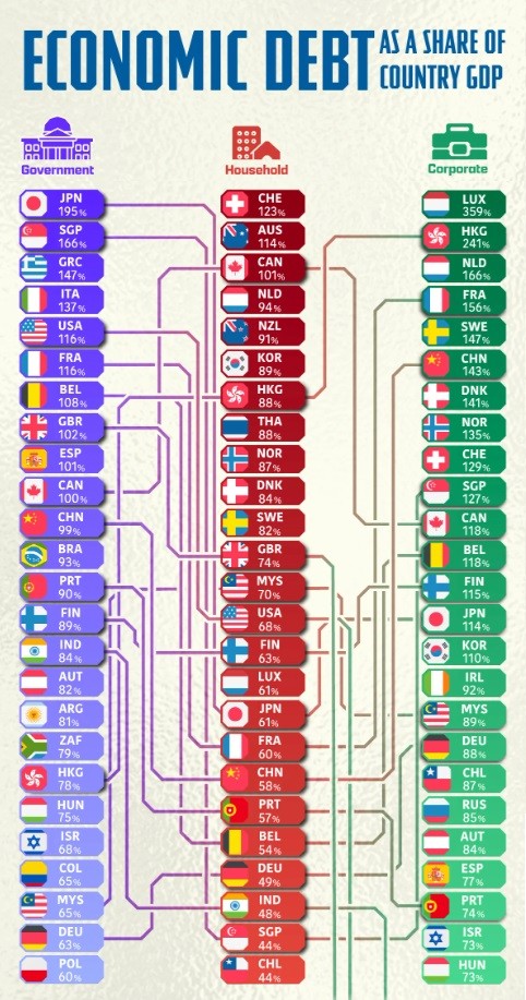 debito pubblico