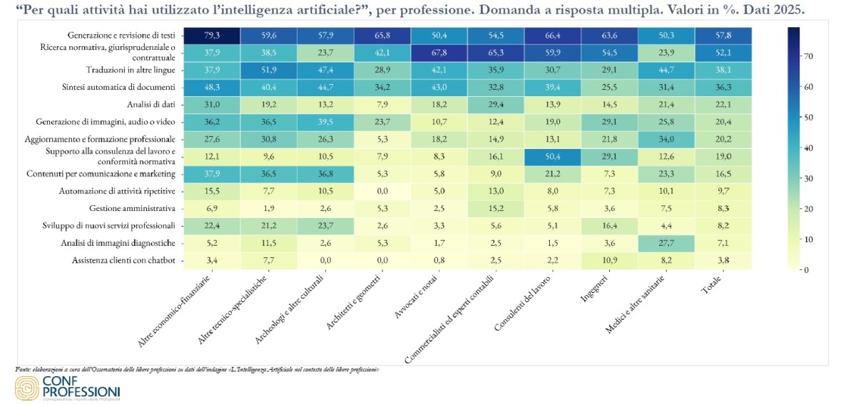 Intelligenza artificiale