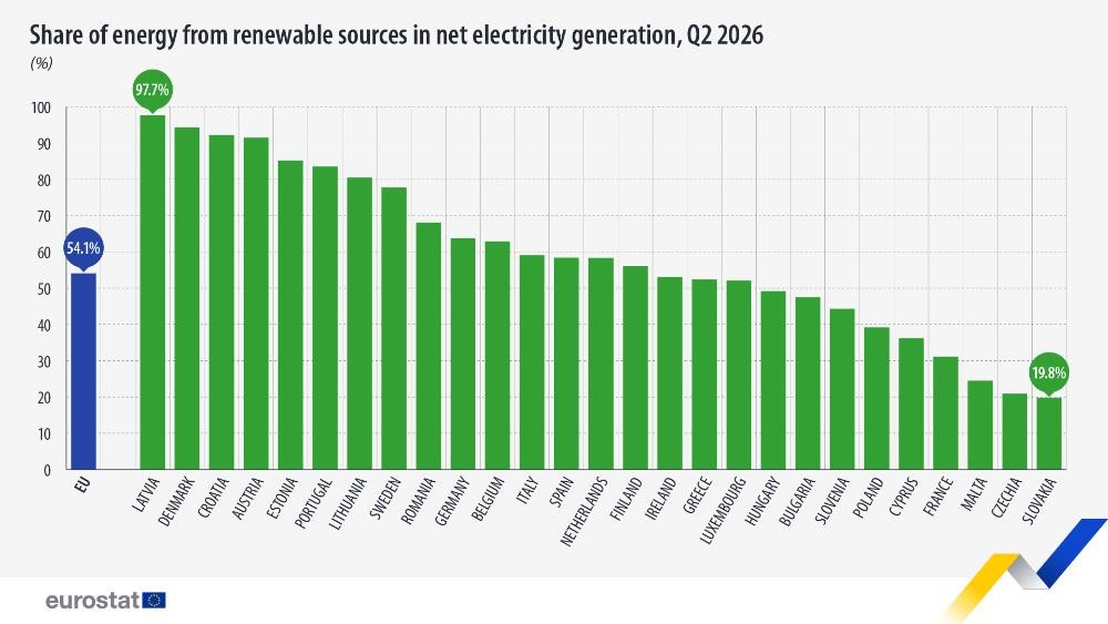 energia rinnovabile