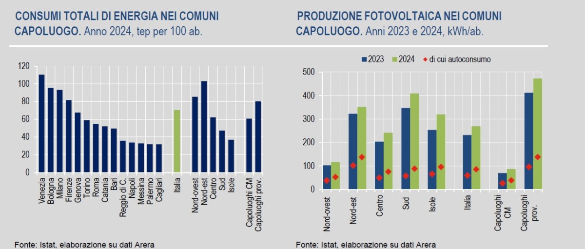 Fotovoltaico