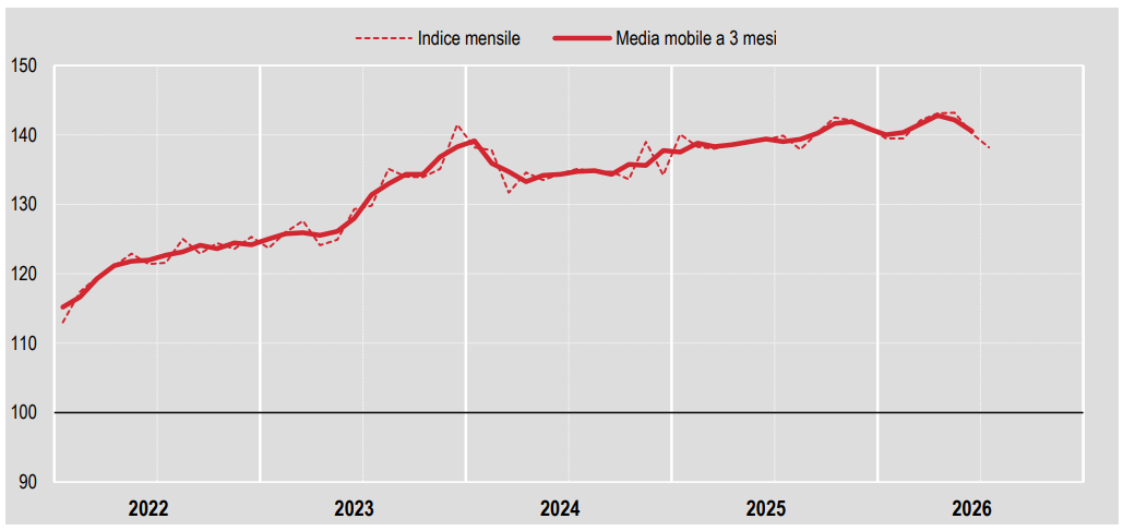 produzione edile