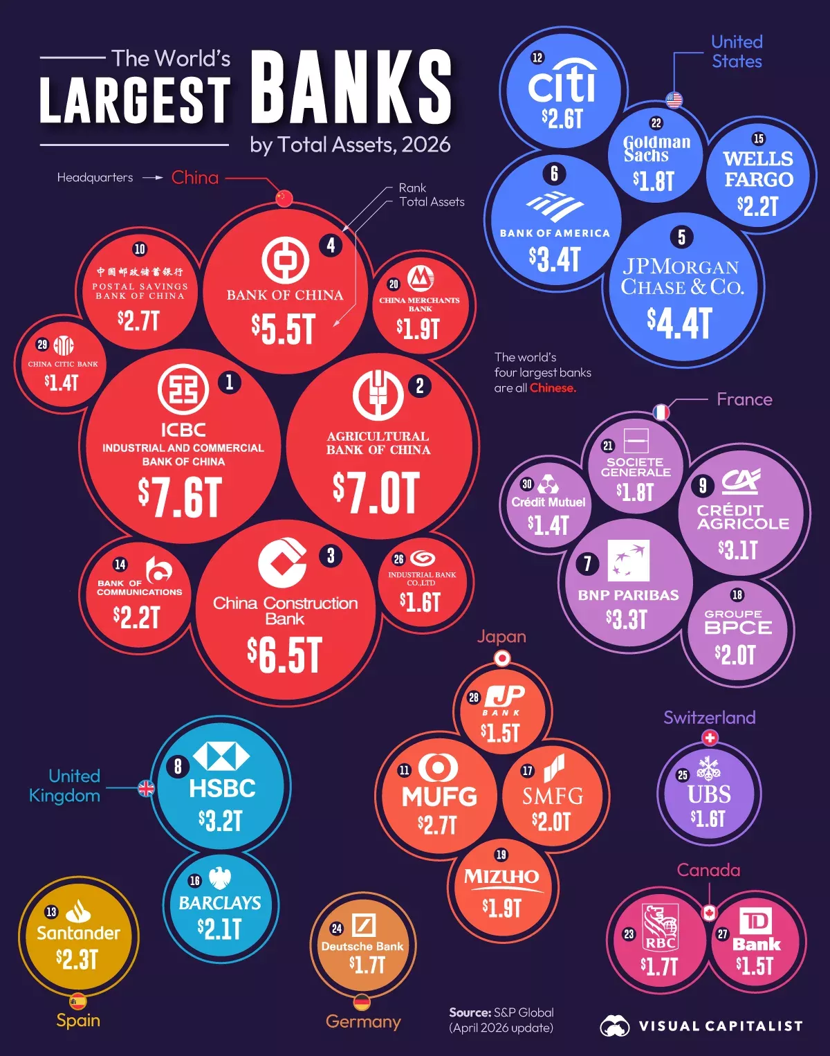 Classifica banche Visual Capitalist