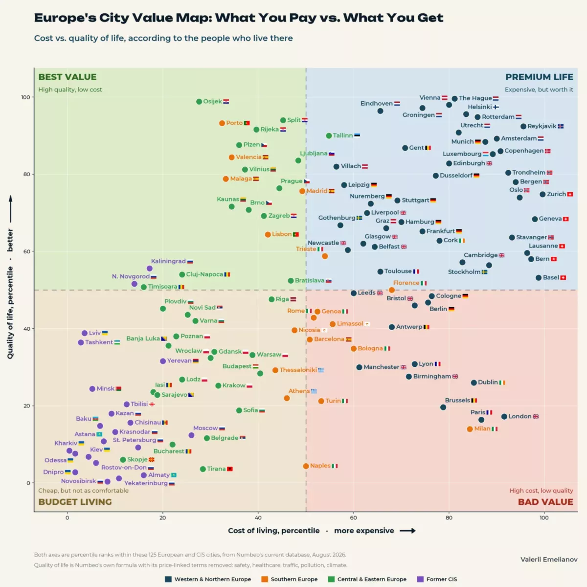qualità e costo della vita