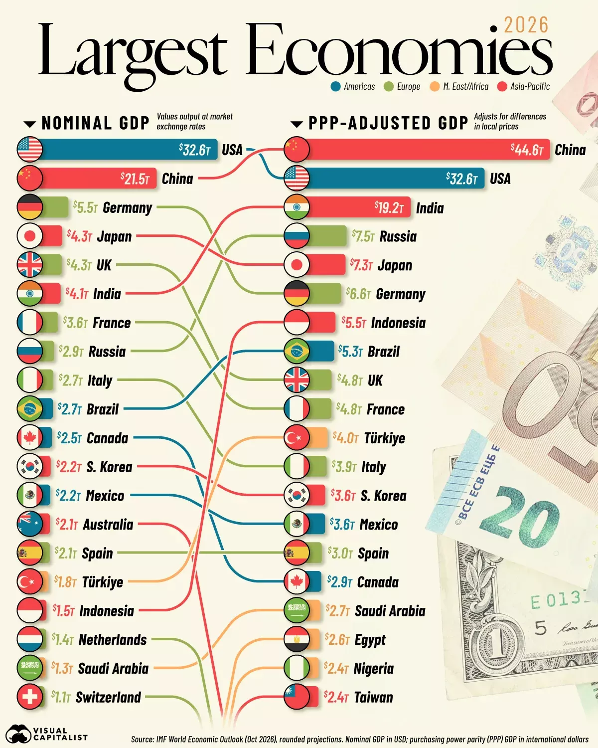 maggiori economie del mondo