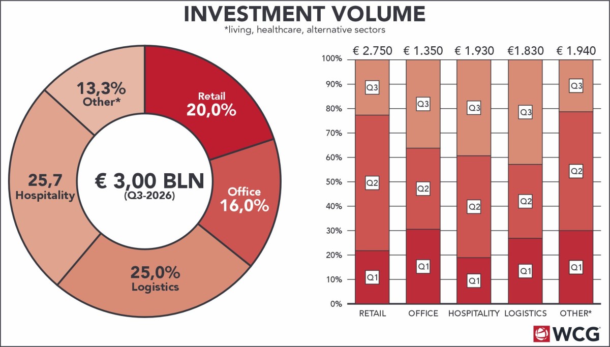 World Capital group