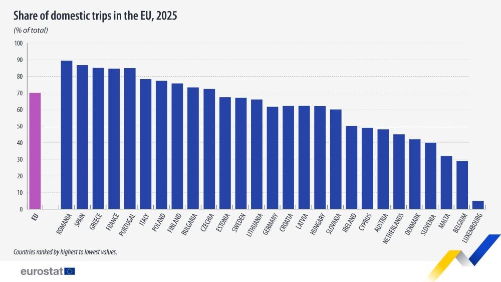 viaggi in europa