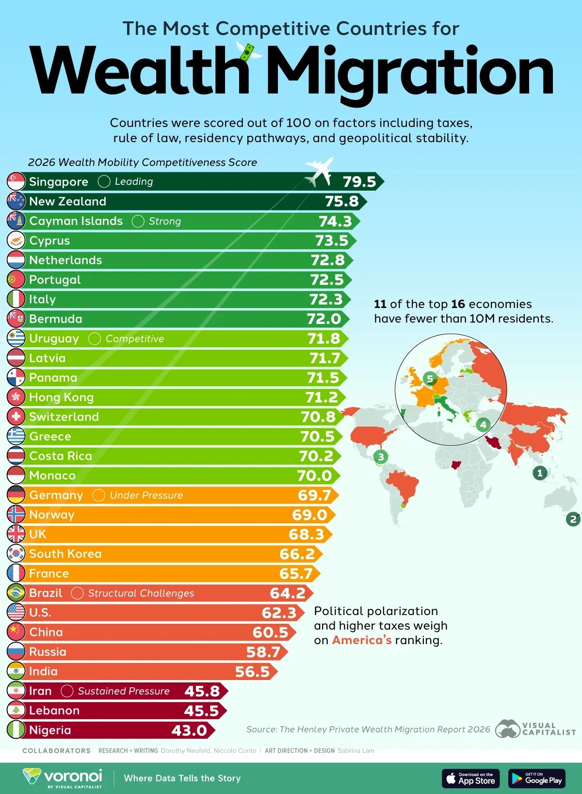 Le principali destinazioni che attraggono capitali stranieri