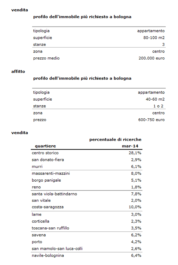 Tutti pazzi per piazza maggiore: a Bologna è il centro a trainare la domanda di immobili in affitto e in vendita